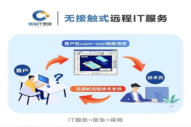 远程IT外包服务